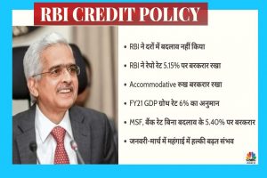 अच्छी खबर: Loan लेने वालों के लिए राहत, RBI ने नहीं बढ़ाया Repo Rate