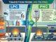 होर्मुज स्‍ट्रेट से आ रही LPG, फ‍िर सरकार क्‍यों चाहती है PNG पर श‍िफ्ट‍िंग; इन 5 कारणों से समझ‍िए