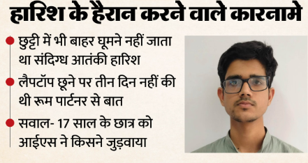 सहारनपुर का ‘शांत’ छात्र निकला आतंकी नेटवर्क का मास्टरमाइंड, ATS जांच में 60+ युवाओं से कनेक्शन का खुलासा