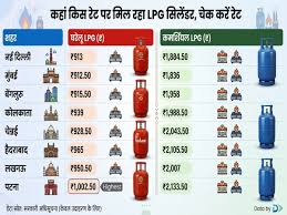 होर्मुज पर महासंग्राम के बीच भारत में आज से कमर्शियल LPG का 50% कोटा, 14.2Kg वाले सिलेंडर में 10 Kg गैस सप्लाई की तैयारी! संकट के बीच बदले नियम