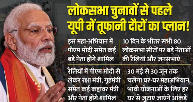 Uttar Pradesh: भाजपा ने यूपी में बनाया 'हेलीकॉप्टर' प्लान! 10 से 20 जून तक होंगी 80 बड़ी रैलियां और जनसभाएं