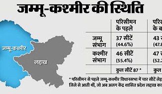 Jammu-Kashmir Poll: 10 साल बाद विधानसभा चुनाव, राज्य से केंद्र शासित प्रदेश बने जम्मू-कश्मीर में और क्या बदला?