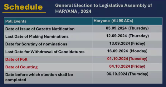 Haryana Assembly Election 2024: Check Polling Date, Nomination, Voting Time, Result Counting Details