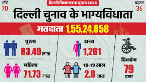 किस सीट पर किनके बीच मुकाबला, सभी 70 सीटों पर आप-भाजपा और कांग्रेस ने किसे उतारा?