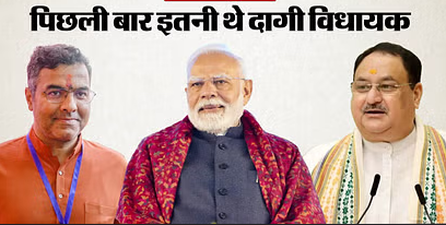 Delhi Election Result: 70 में से 31 विधायक दागी, भाजपा के सबसे अधिक; 64 फीसदी नए विधायकों के पास स्नातक डिग्री