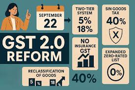 New GST Rates Coming Into Effect From Today 22 September: Why Are Petrol And Diesel Still Not Included In GST? Explained