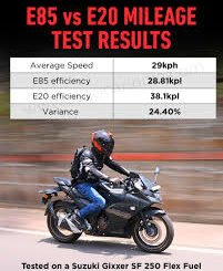 E85 vs E20 fuel real-world mileage test: E85 costs Rs 20 less than petrol, but you'll still pay more per km - Explained