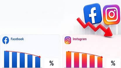 Instagram-Facebook यूजर्स को तगड़ा झटका! Meta ने अचानक बंद किए 7 लाख से ज्यादा अकाउंट्स, जानें वजह