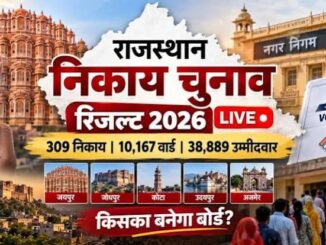 Rajasthan Election Results 2026: राजस्थान नगर निकाय चुनाव में जीत की ओर बढ़ी BJP, इन सीटों पर लहराया 'भगवा परचम'; कांग्रेस का हाल भी जानिए